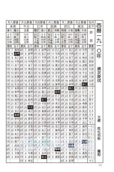 萬年曆 對照表 八字|【萬年曆對照表八字】萬年曆開運看八字，精準對照你。